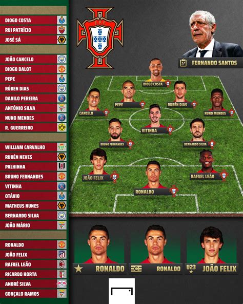 portugal world cup 2022 lineup